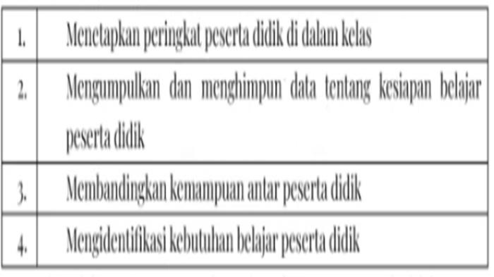 PELATIHAN PINTAR KEMENAG - Tangkap layar kanal Youtube Madrosatuna, soal momor 3 Modul 3.12 Pembelajaran Berdiferensiasi Pintar Kemenag.