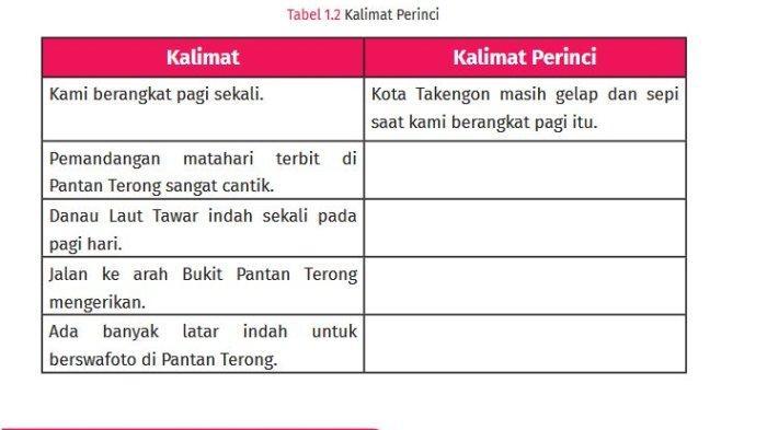 Tabel 1.2 Kalimat Perinci