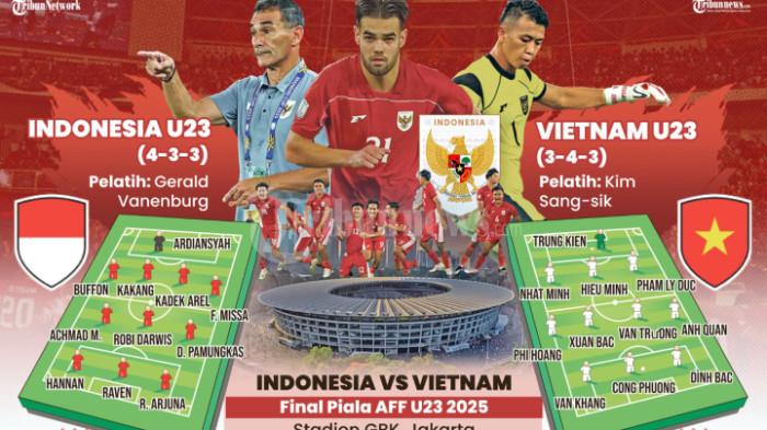 FINAL - Grafis Timnas Indonesia U-23 Vs Vietnam di FINAL ASEAN Cup U-23 2025 . Pertandingan akan dilangsungkan malam ini, Selasa (29/7/2025)
