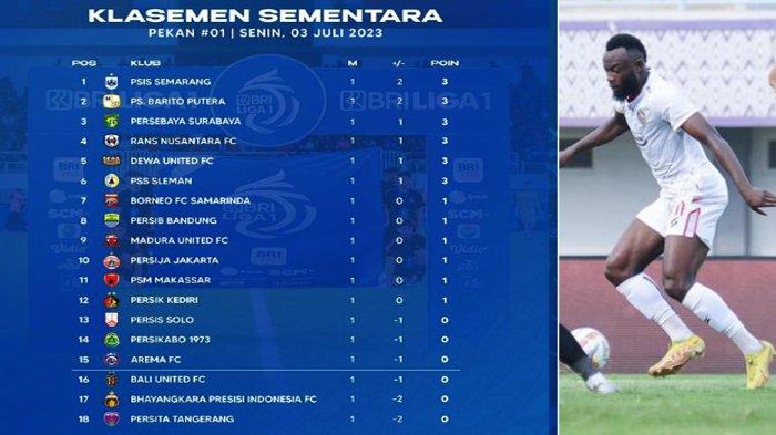 Klasemen Arema FC di klasemen sementara Liga 1 2023-2024 Pekan pertama berada di peringkat 15