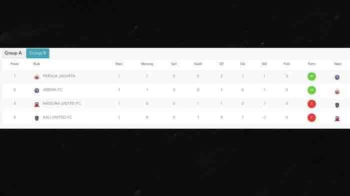 Klasemen sementara Arema FC di Grup B Piala Presiden 2024 2