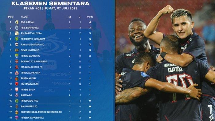 Update posisi klasemen Arema FC di peringkat klasemen sementara Pekan 2 di matchday pertama Liga 1 2023 - 2024, Jumat (7/7/2023