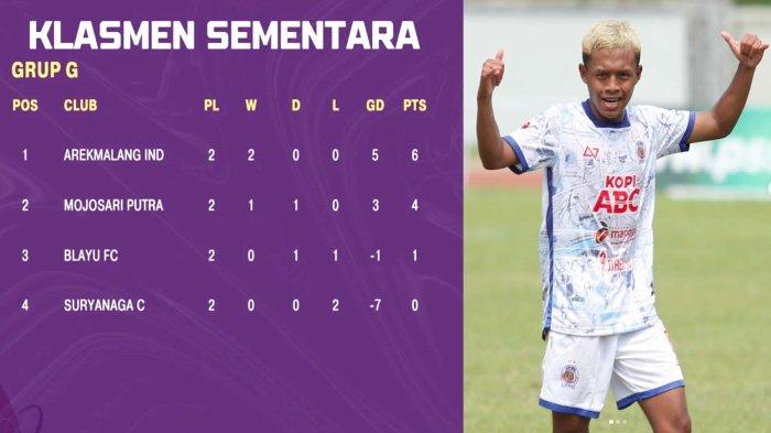 Klasemen Sementara Grup G Liga 4 Jatim usai Matchday kedua, Selasa (14/1/2025). ArekMalang Indonesia memuncaki klasemen sementara