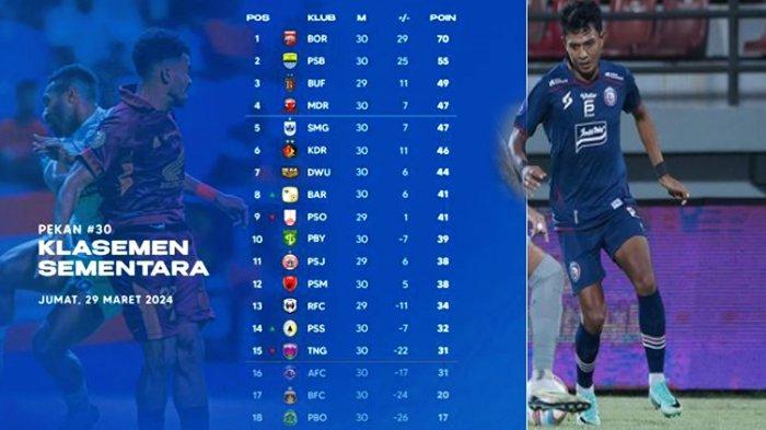Update Klasemen Sementara Liga 1 Pekan 30per Jumat (29/3/2024) di akun instagram @Liga1match, Arema FC kembali jatuh masuk Zona Degradasi