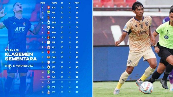 Posisi Arema FC di klasemen Sementara di akhir Pekan 20 Liga 1 2023-2024