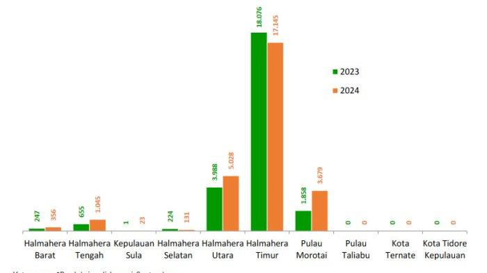 Capaian produksi padi per Januari - September 2024 di kabupaten/kota di Maluku Utara