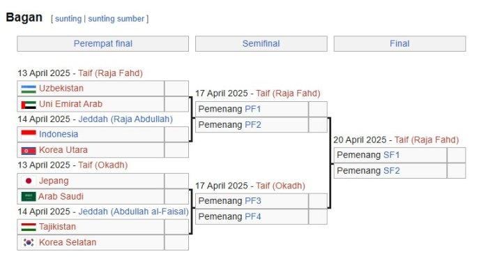 Bagan 8 besar Piala Asia U17 2025, Timnas U17 Indonesia berjumpa Korea Utara
