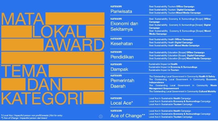 Kategori Mata Lokal Fest 2025