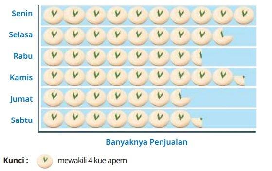 Kunci Jawaban Matematika Kelas 5 Halaman 251 Kurikulum Merdeka no 2