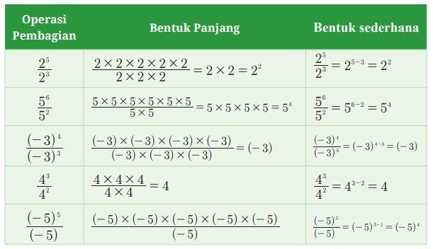 Kunci Jawaban Matematika Kelas 8 halaman 15 Kurikulum Merdeka