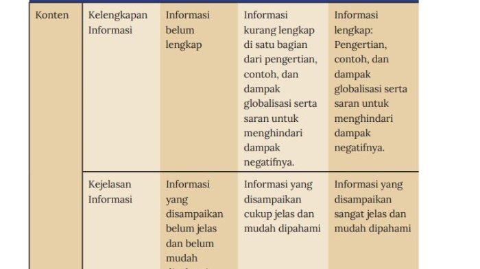 Aspek Penilaian Lembar Aktivitas 6 IPS Kelas 9 Kurikulum Merdeka