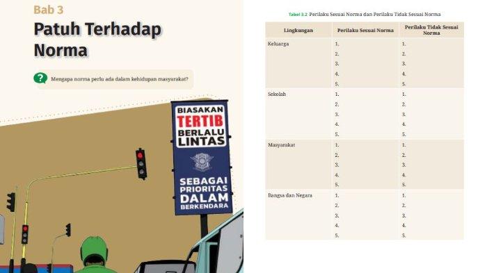Buku Pendidikan Pancasila Kelas 7 Halaman 96 Kurikulum Merdeka