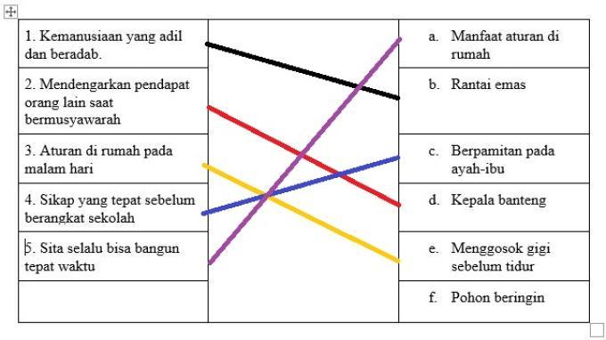 Jawaban soal UAS Pendidikan Pancasila kelas 2 Semester 1 Kurikulum Merdeka