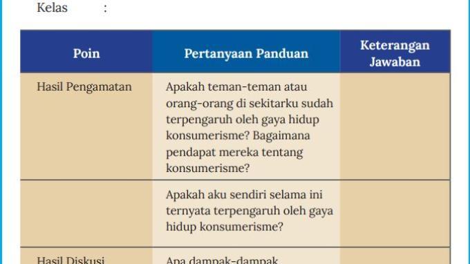 Lembar Hasil Observasi IPS Kelas 9 Halaman 31 32 33 Kurikulum Merdeka