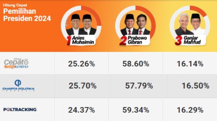 quick count pilpres dkmdkd