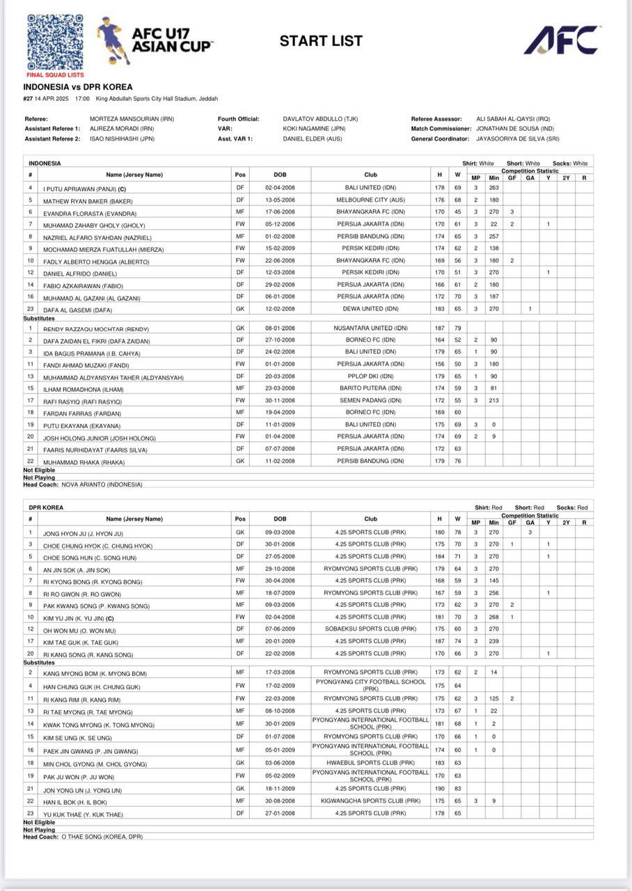 Daftar susunan pemain Timnas U17 Indonesia vs Korea Utara