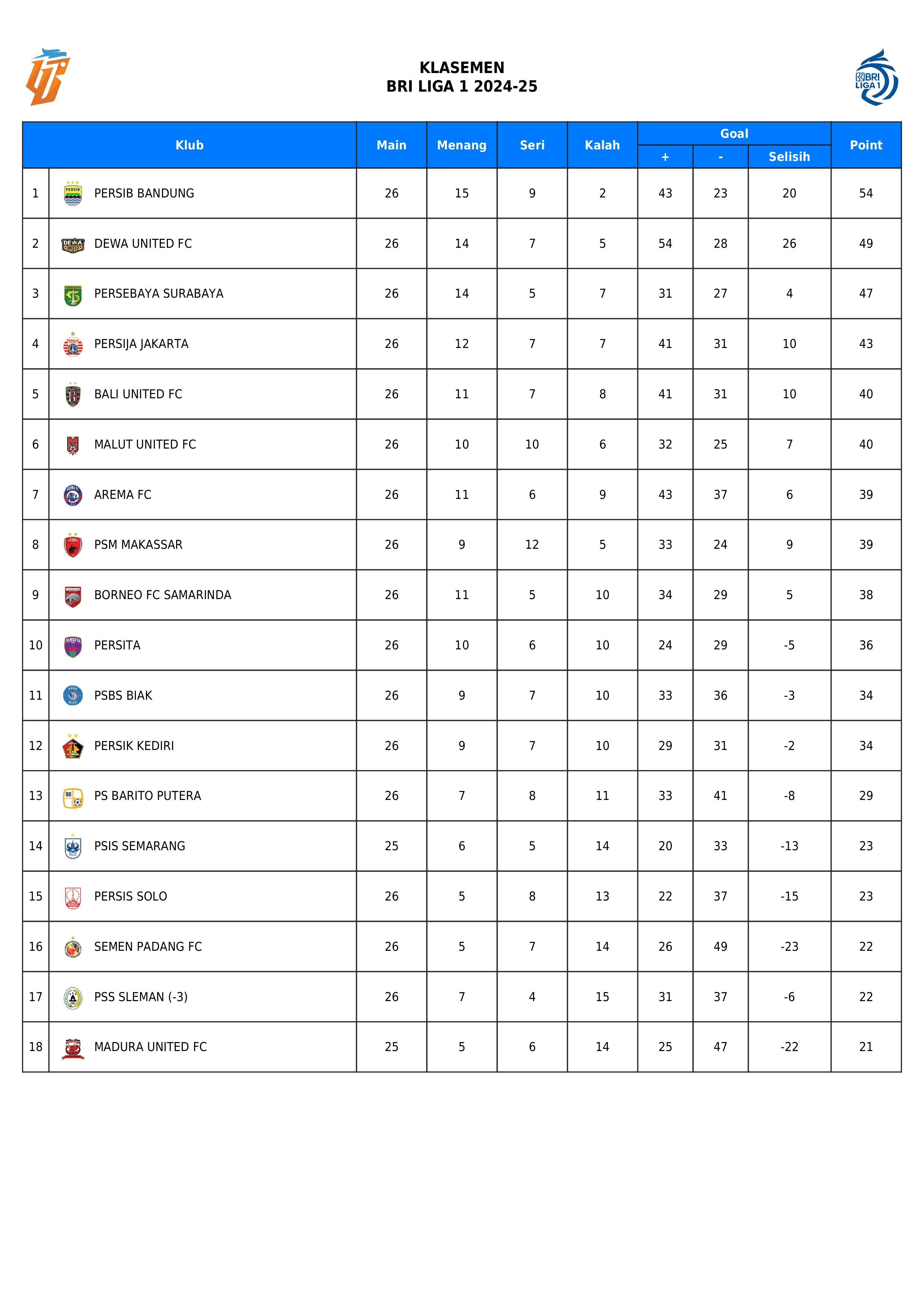 Klasemen Liga 1 pekan 26