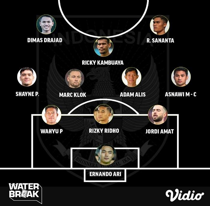 Prediksi line up Timnas Indonesia versi Vidio.com
