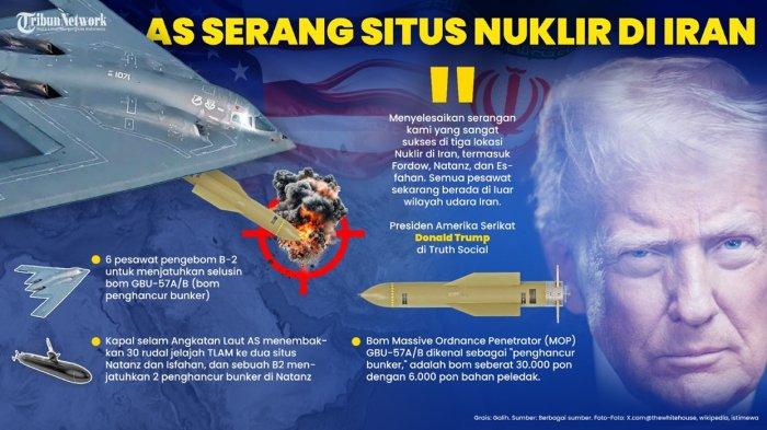 PERANG AMERIKA-IRAN: Iran bersumpah bakal membalas serangan yang dilakukan Amerika Serikat ke wilayahnya. Foto grafis rangkaian serangan Amerika ke wilayah Iran