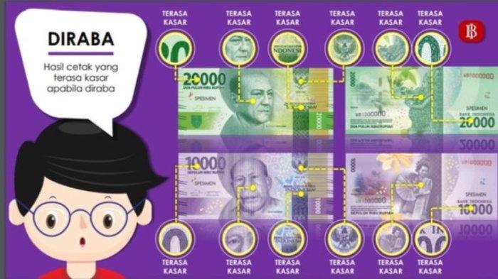 Fitur kode tuna netra dalam pecahan uang kertas