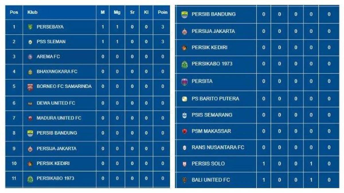 Update klasemen Liga 1 2023, Sabtu (1/7/2023).