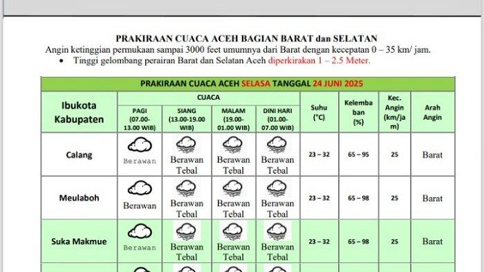 PRAKIRAAN CUACA - Prakiraan cuaca barat selatan Aceh, Selasa (24/6/2025).