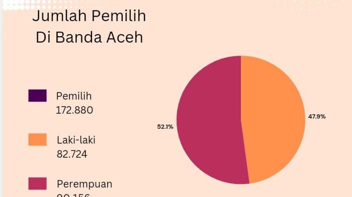 (Foto: Dokumen Instagram Pribadi  Desain: Serambi)