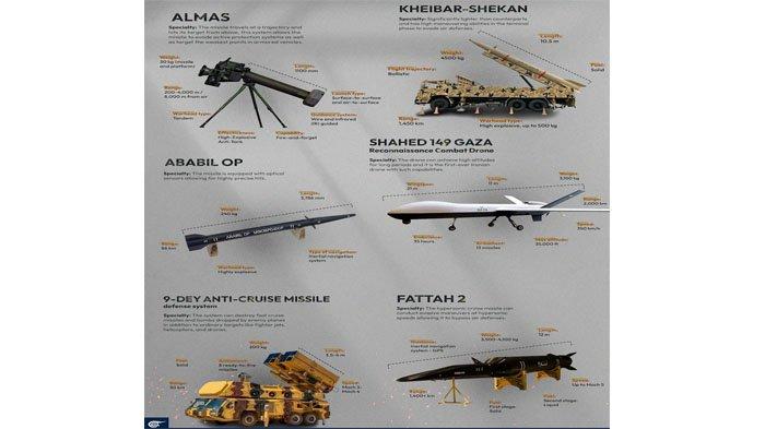 Saat ini, sembilan rudal sedang ramai diperbincangkan di media global, karena rudal tersebut mampu menargetkan aset Israel di wilayah pendudukan Palestina, jika diluncurkan dari wilayah Iran.