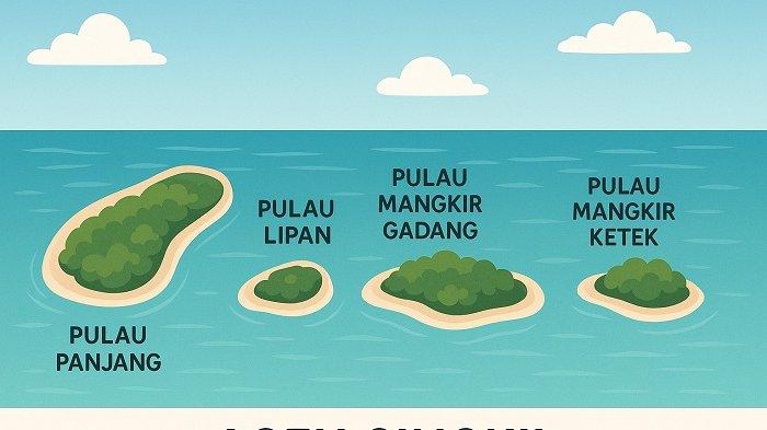 EMPAT PULAU DI ACEH SINGKIL – Kemendagri memutuskan empat pulau yang berada di Kawasan Aceh Singkil menjadi bagian dari wilayah Kabupaten Tapanuli Tengah, Provinsi Sumatera Utara. Gambar ini diolah dengan kecerdasan AI (ChatGPT) pada Senin (26/5/2025).