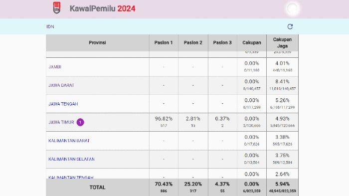 Unggah Formulir C. HASIL-PPWP di Laman KawalPemilu 2024, Masyarakat Diajak Kawal Perhitungan Suara
