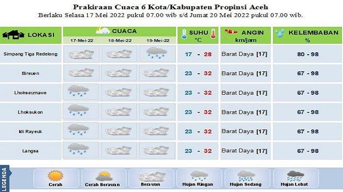Cuaca Lhokseumawe Dingin, Prediksi untuk Aceh Hingga Pekan Ini
