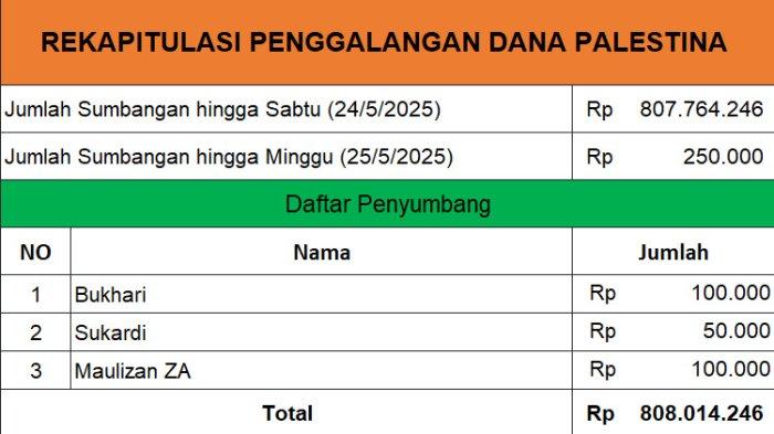 Update donasi hingga 25 Mei 2025