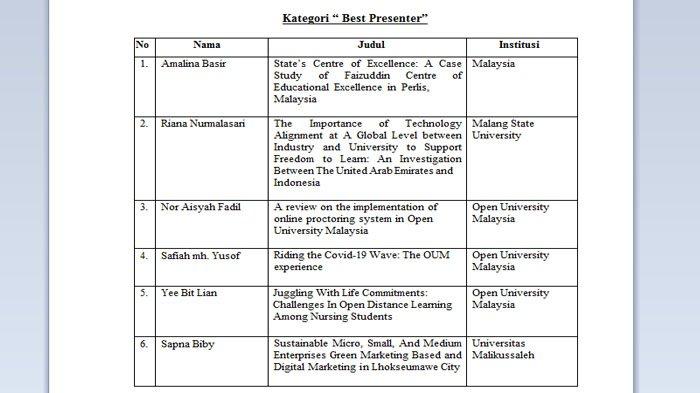 Peserta kategori “best paper”