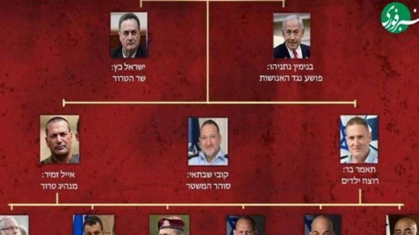 Media Iran Rilis Nama Pejabat Senior Israel sebagai Penjahat Perang yang Harus Dibunuh 