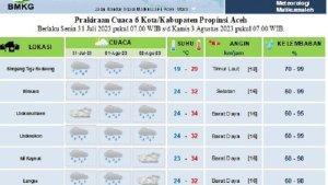 cuaca-hingga-2-Agustus-2023.jpg