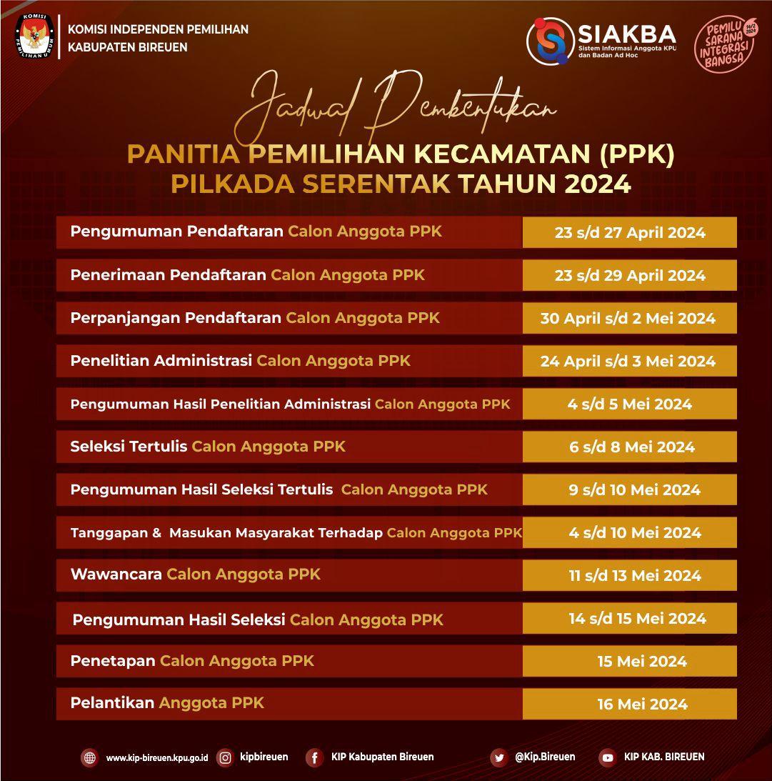 Jadwal penerimaan PPK dan PPS