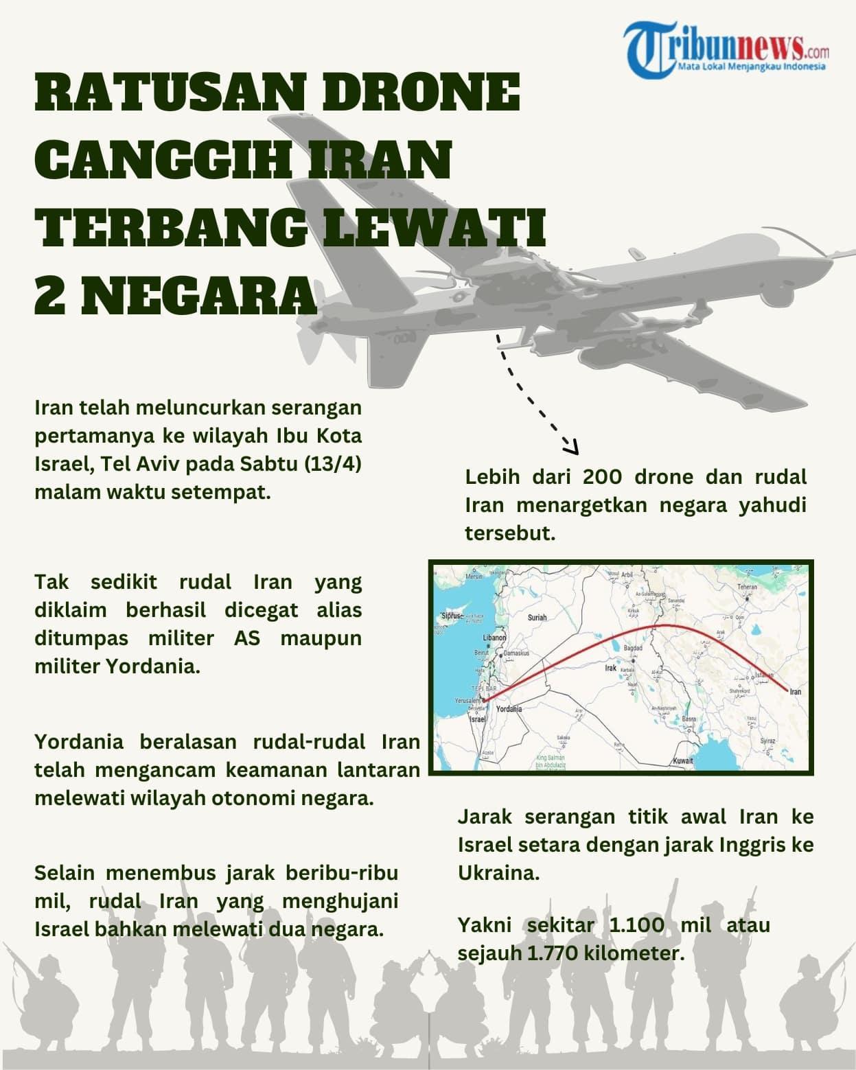 Jarak serangan titik awal Iran ke Israel setara dengan jarak Inggris ke Ukraina. (Tribunnews)