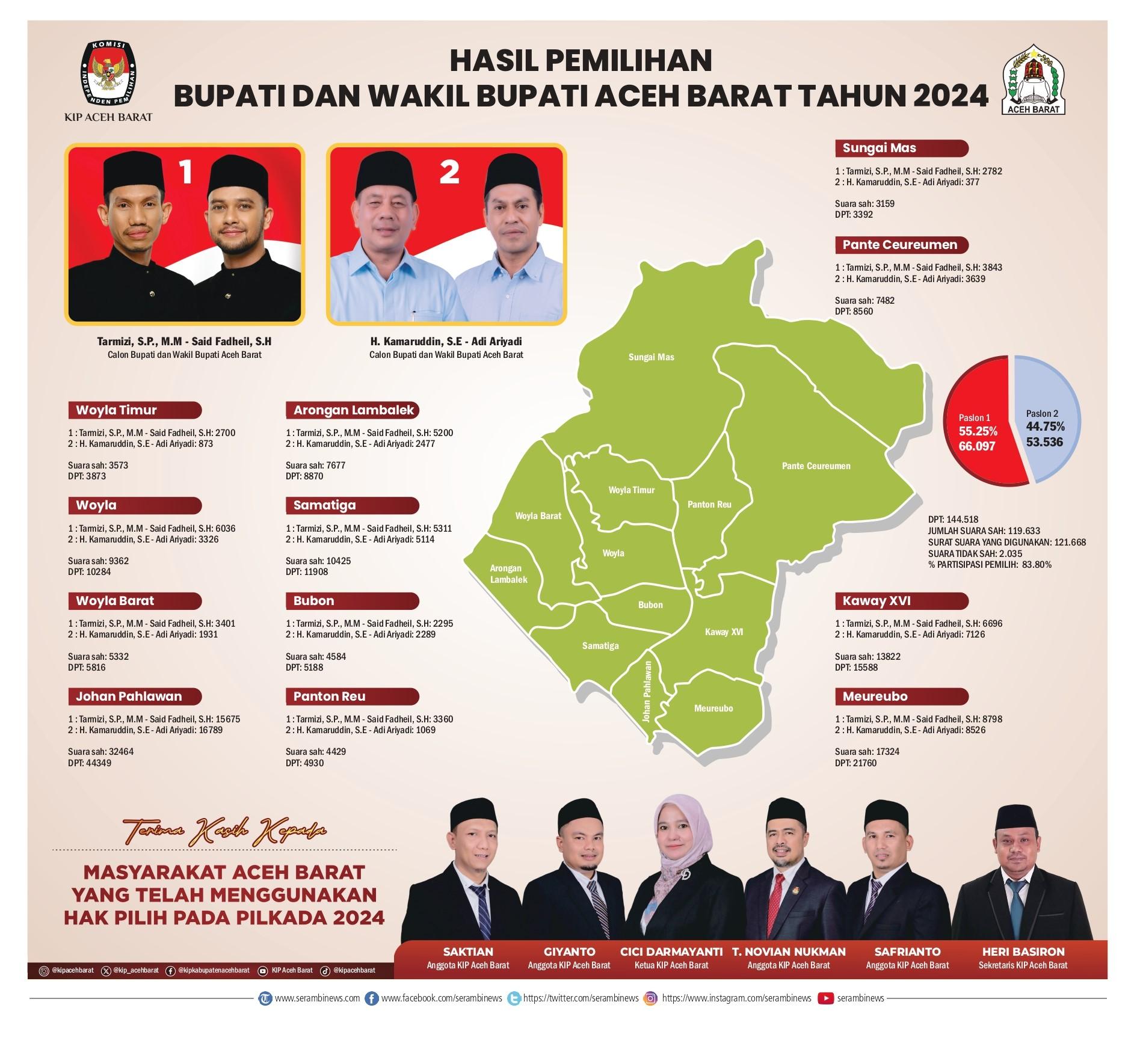 Pengumuman