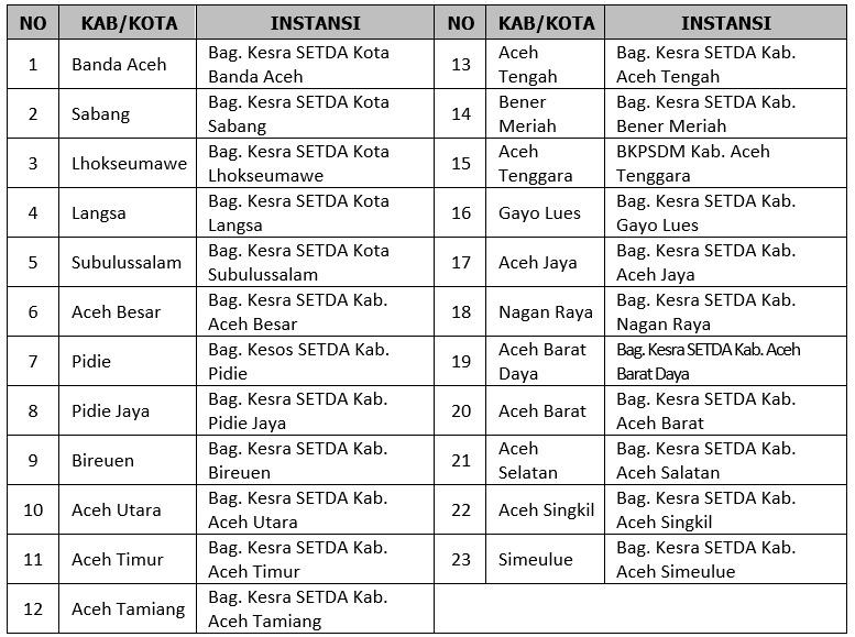 Daftar