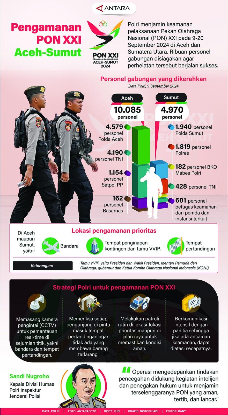 Infografis