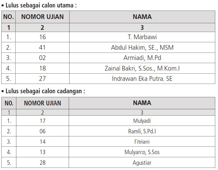 Pengumuman