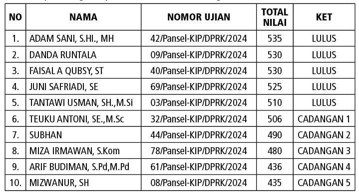 Pengumuman