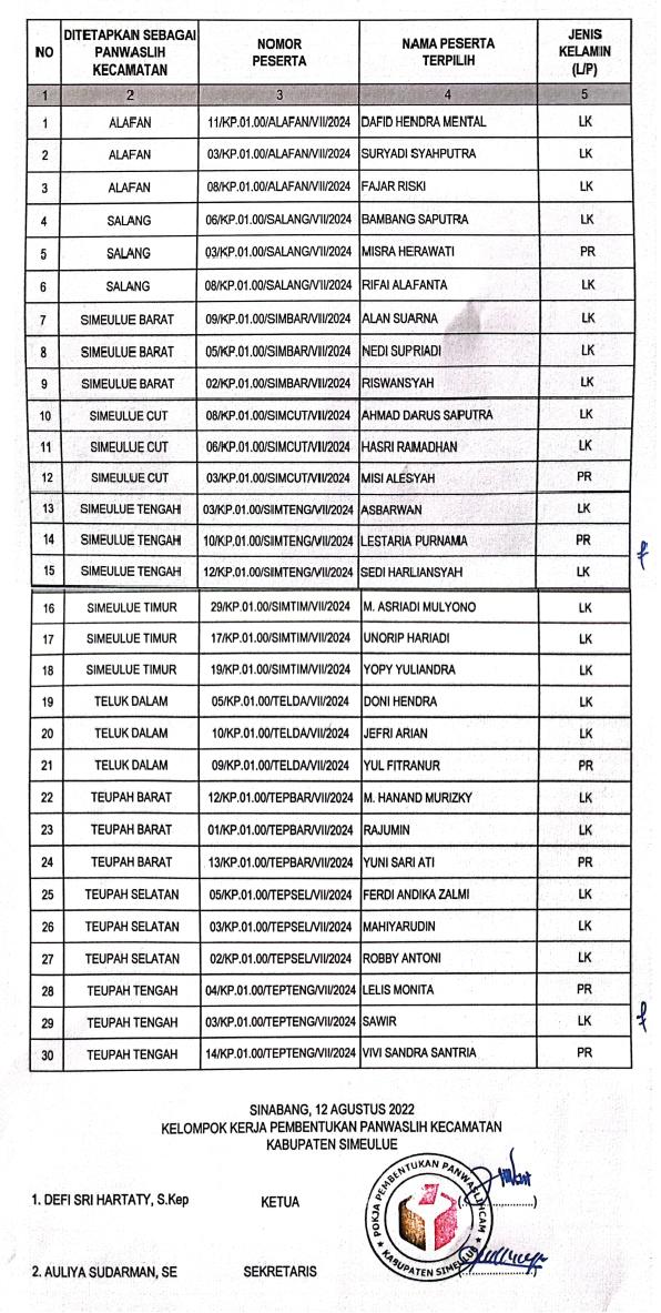Daftar Nama