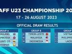 hasil-drawing-Piala-AFF-U23-2023_Timnas-Indonesia-vs-Timnas-Malaysia.jpg