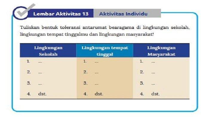 Buku IPS Kelas 8 Halaman 97 Kurikulum Merdeka. Berikut kunci jawaban mata pelajaran Ilmu Pengetahuan Sosial (IPS) kelas 8 halaman 97 Kurikulum Merdeka.