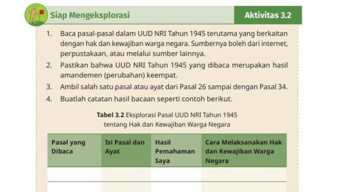 Buku Pendidikan Pancasila Kelas 12 Halaman 76 Kurikulum Merdeka