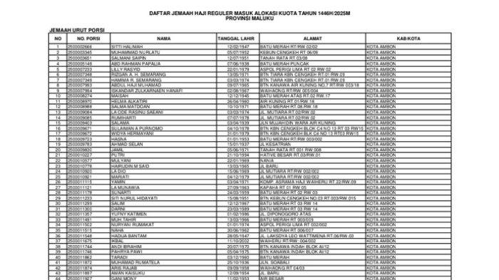 DAFTAR NAMA Calon Jamaah Haji Reguler dan Lansia Provinsi Maluku 2025