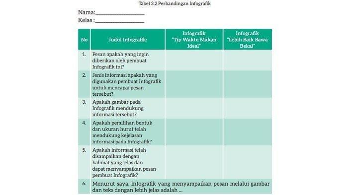 Kunci Jawaban Bahasa Indonesia Kelas 7 Halaman 75 Kurikulum Merdeka: Tabel 3.2