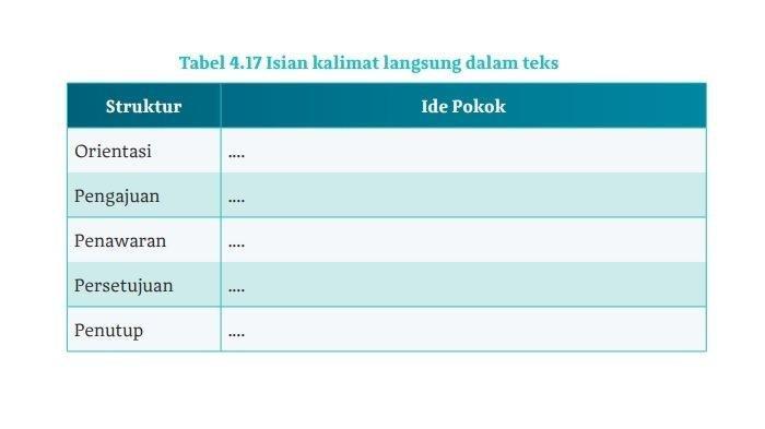 Kunci jawaban Bahasa Indonesia Kelas 10 halaman 107 Kurikulum Merdeka