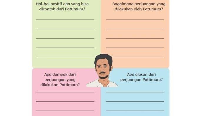 Kunci jawaban Tema 5 Kelas 4 halaman 78 Subtema 2 Pembelajaran 4 Kurikulum 2013.